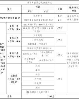 最新发布！事关柳州体育中考改革，正在征求意见