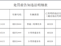 柳州市公安局交通警察支队柳江大队关于公安交通管理行政处罚告知的公告