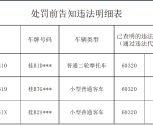 柳州市公安局交通警察支队柳江大队关于公安交通管理行政处罚告知的公告