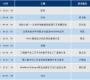 【活动预告】6.28——2024达索系统工业大发展巡展柳州站火热报名中