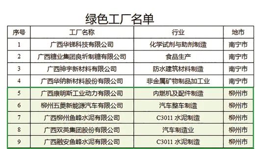 柳州市11家企业荣获“绿色工厂”“绿色设计产品”称号