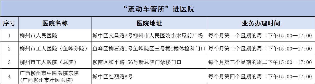 真方便，在医院就可以办理车驾管业务啦！