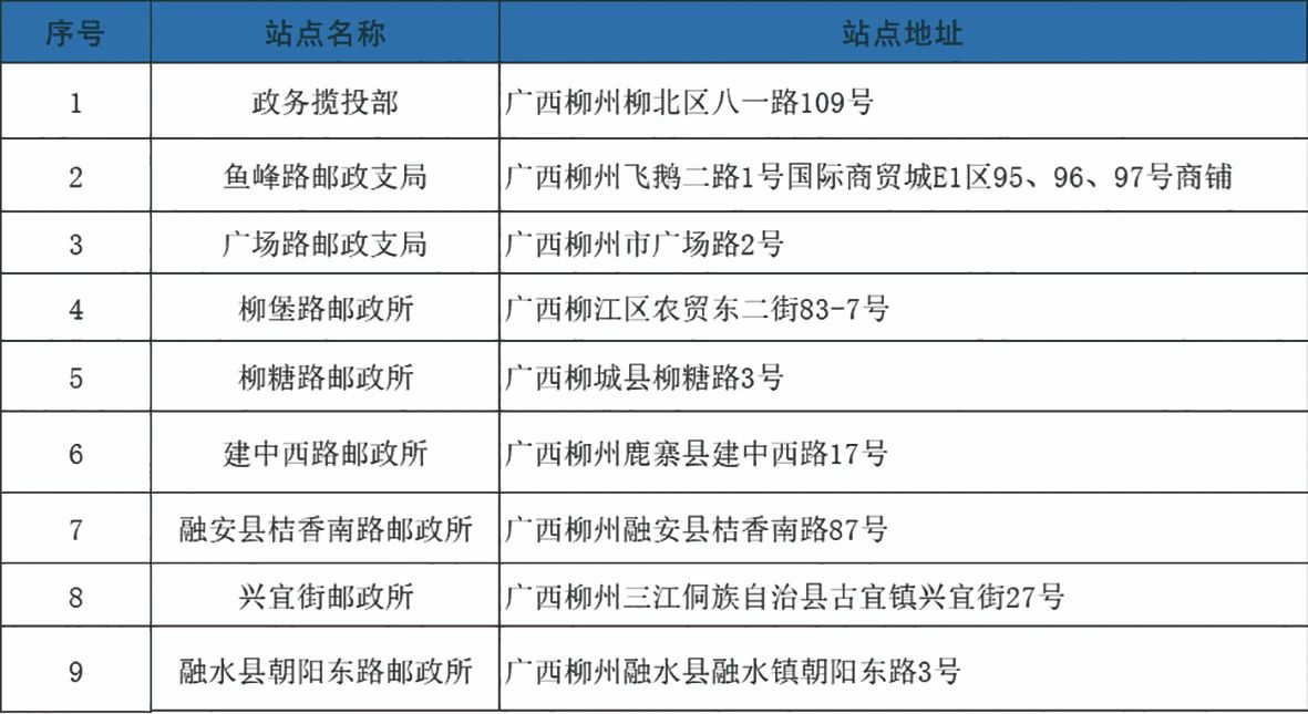 柳州市市区及各县已建成9个警邮便民服务站，涵盖车驾管业务31项