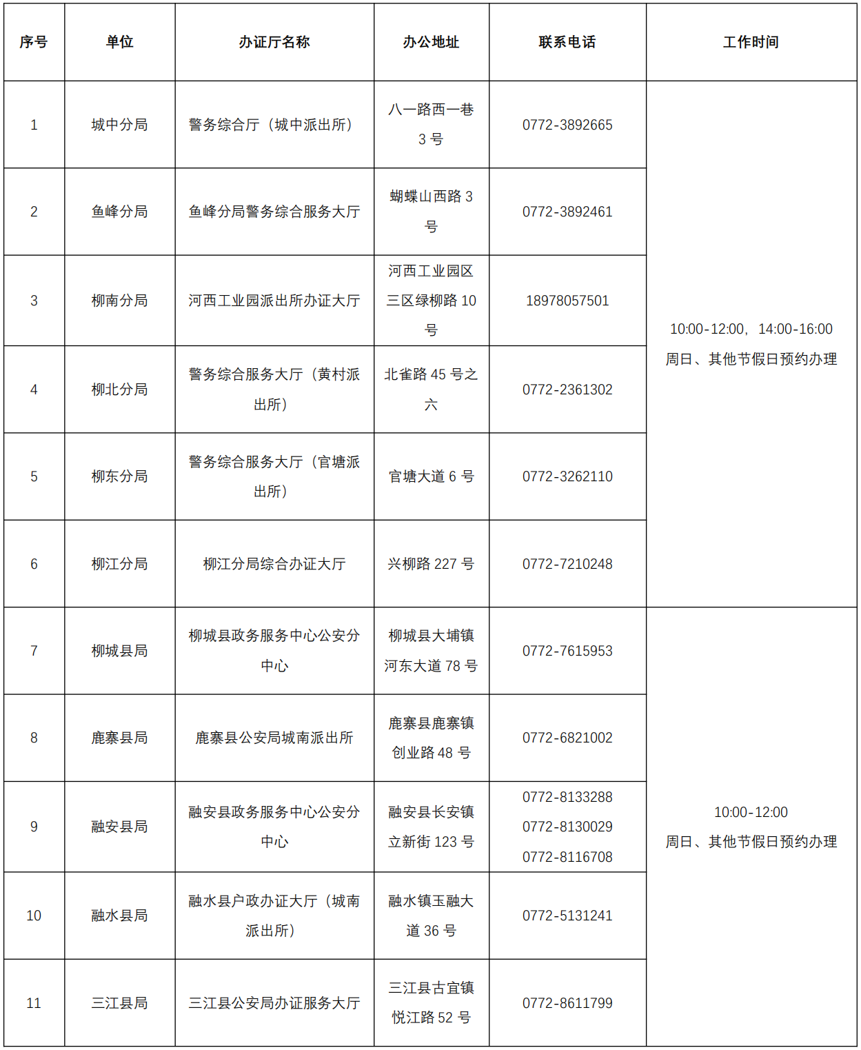 别跑空了！柳州市户籍窗口这段时间暂停办理户籍业务