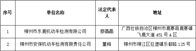 关于柳州市东鹿机动车检测有限公司等申请联网的公示