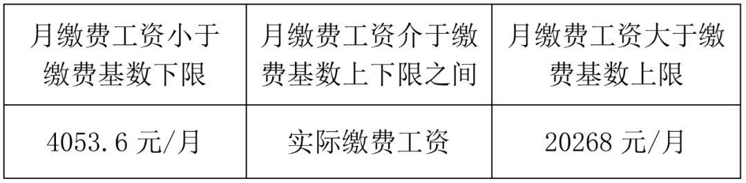 2024年度广西社会保险费缴费基数上下限标准确定了!