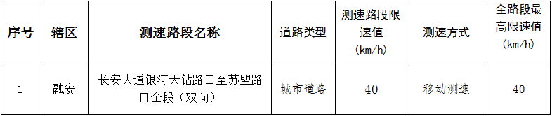 关于新增融安县长安镇长安大道测速执法路段的公告